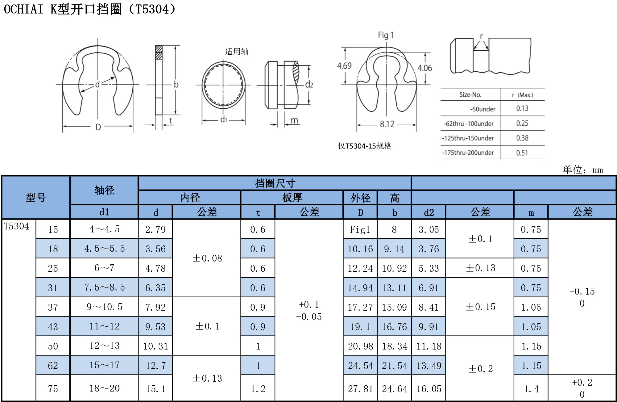 K型開(kāi)口擋圈T5304規(guī)格表